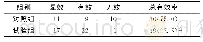 表1 2组患者临床疗效比较（n=40，例，%）