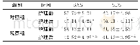 表1 护理前后SAS及SDS评分比较（n=100，分，±s)