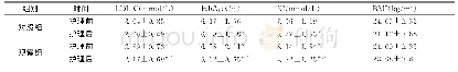 表3 护理前后BMI及生化指标比较（n=100，±s)