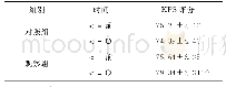 《表2 2组患者KPS评分比较（n=30，分±s)》