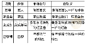 《表2：用借代造词法的物色词举例》