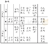 《表1：统编版初中语文教材写作专题一览表》