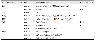 《表1 第8版UICC/AJCC TNM分期与Masaoka-Koga分期对照》