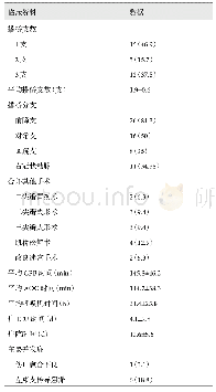 《表2 32例患者手术及围术期数据[例 (%) /]》