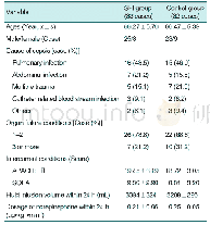 《Table 1.Baseline Characteristics of Septic Shock Patients on Admission》