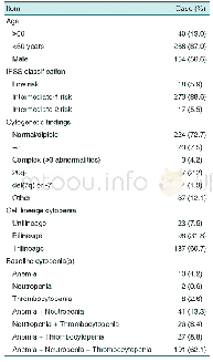 《Table 1.Patient Demographics and MDS-RCMD Disease Characteristics》