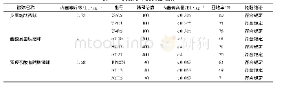 《表4 3类微球干扰实验结果》