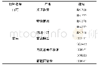 《表1 饮片具体信息：经典名方芍药甘草汤UPLC指纹图谱的建立》