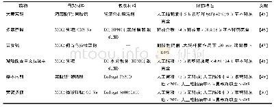 《表4 骨架与膜控结合型微丸的研究进展》