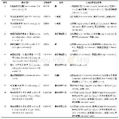 《表2 预测的赤芍15个潜在作用靶点》