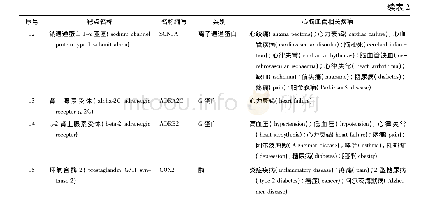 《表2 预测的赤芍15个潜在作用靶点》