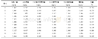 《表3 11批银杏叶样品中6个有机酸类化合物的含量测定》