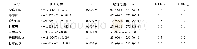 表1 线性关系考察结果