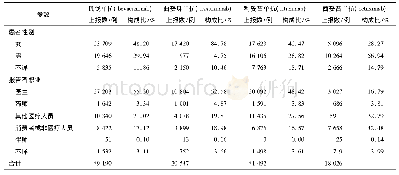 《表2 ADE报告基本情况》