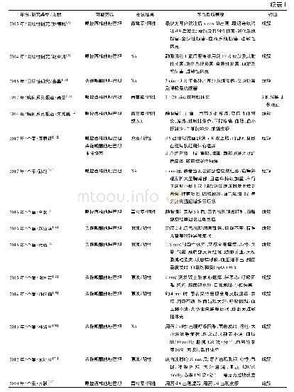 《表1 含他唑巴坦成分抗菌药物引起过敏反应的文献报道》