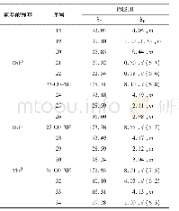 《表1 化合物PMBH1的核磁共振谱[H2O/D2O (9∶1) , pH=3]数据归属》
