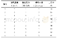 表2 正交实验设计及结果