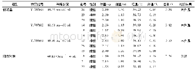 《表1 香菇多糖无菌原料热原方法适应性实验结果》