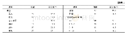 《表1 患者一般资料：抗肿瘤药物临床试验中受试者知情同意质量调查》