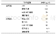 《表1 优化的模型药物渗透泵控释片片芯处方》