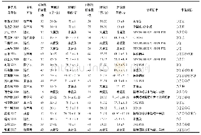 《表1 纳入文献一般资料》