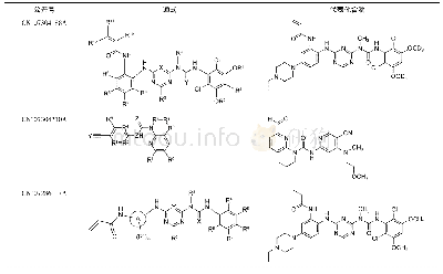 《表5 成都融科博海FGFR抑制剂相关专利申请》