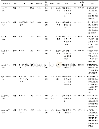 表1 丙肝治疗药物经济学评价文献汇总