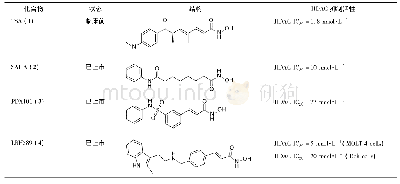 《表1 以异羟肟酸为ZBG的HDAC抑制剂》