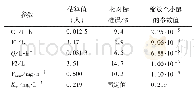 表1 以食蟹猴PK参数估算的人体参数估算值及缩放至小鼠的参数值