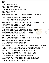 表7 临床研究协调员工作压力源调查表