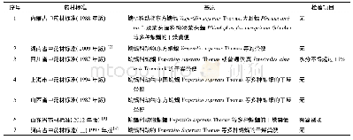 表1 夜明砂药材标准相关信息表