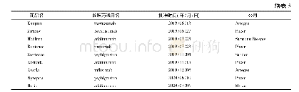 《表3 FDA批准的生物类似药(截至2020年7月)》