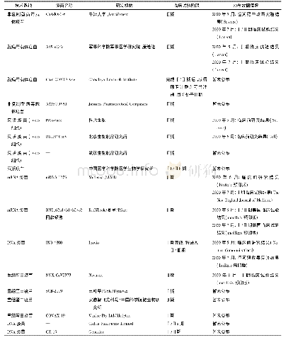 表1 全球新冠疫苗研发概况