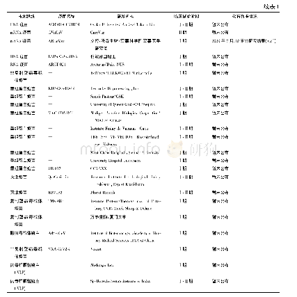 表1 全球新冠疫苗研发概况