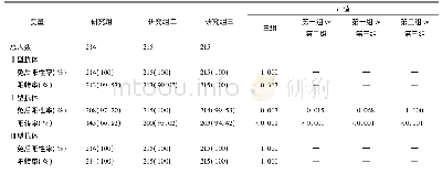 表2 Ⅰ型、Ⅱ型和Ⅲ型中和抗体免后阳性率及阳转率
