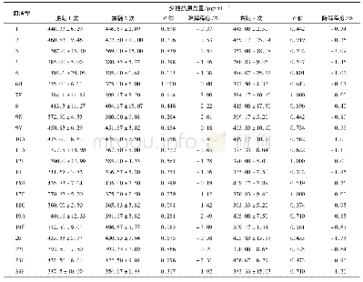 《表1 23种血清型多糖抗原性检测结果》