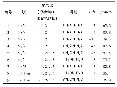 《表1 环化反应条件的优化》