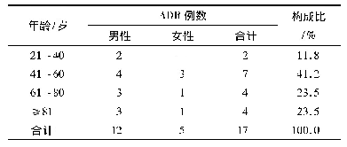 表1 患者情况与年龄分布