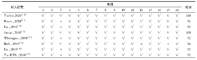 表1 纳入研究的QHES评分结果