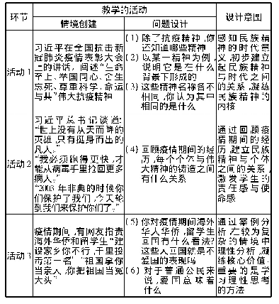 表2“凝聚价值追求”教学片段