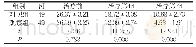 《表2 两组治疗前后DOI评分比较 (分, ±s)》