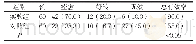 《表1 两组疗效比较例 (%)》