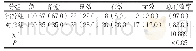 《表1 两组临床效果比较例 (%)》