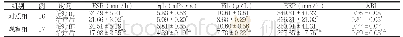 《表1 两组治疗前后血流动力学指标及ABI水平比较 (±s)》