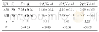 《表2 两组治疗前后疼痛评分比较（分，±s)》