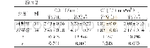 《表2 两组治疗前后心功能与NT-pro-BNP比较（s)》