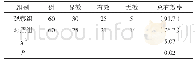 《表3 两组临床疗效比较例(%)》