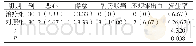 《表3 两组不良反应比较例(%)》