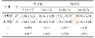 《表2 两组治疗前后VAS评分和JOA评分比较（分，±s)》