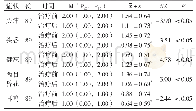 《表6 试验组治疗前后各症状评分比较[M(P25、P75),±s]》